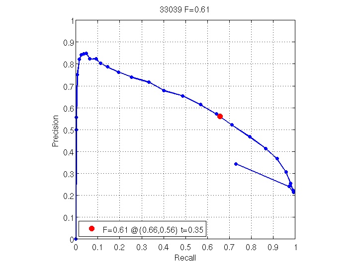 ebook modeling