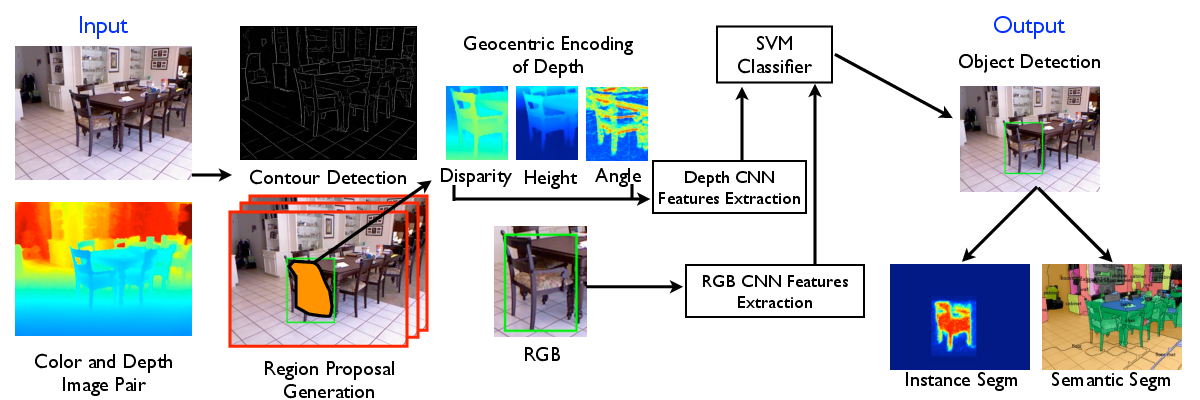 Uc Berkeley Computer Vision Group Recognition